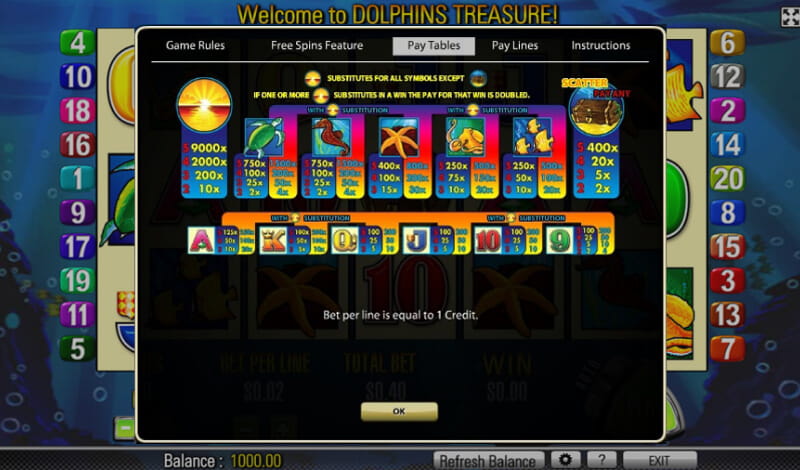 Fente de Trésor de Dauphin