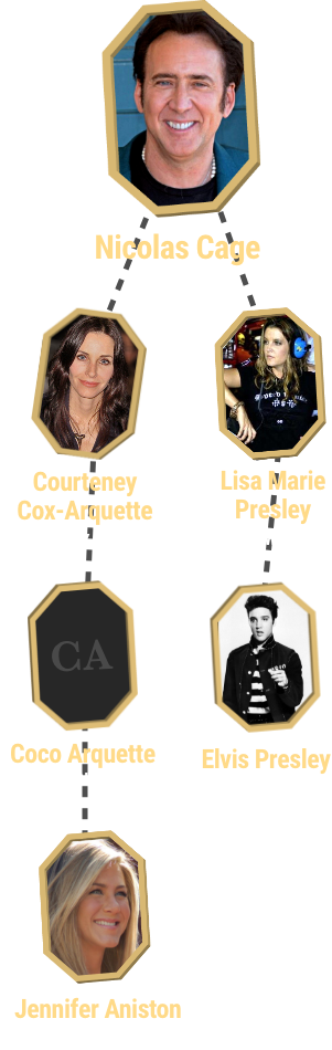 Connexions Nicolas Cage