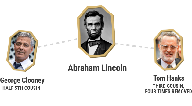 Arbre généalogique de la Reine Elizabeth