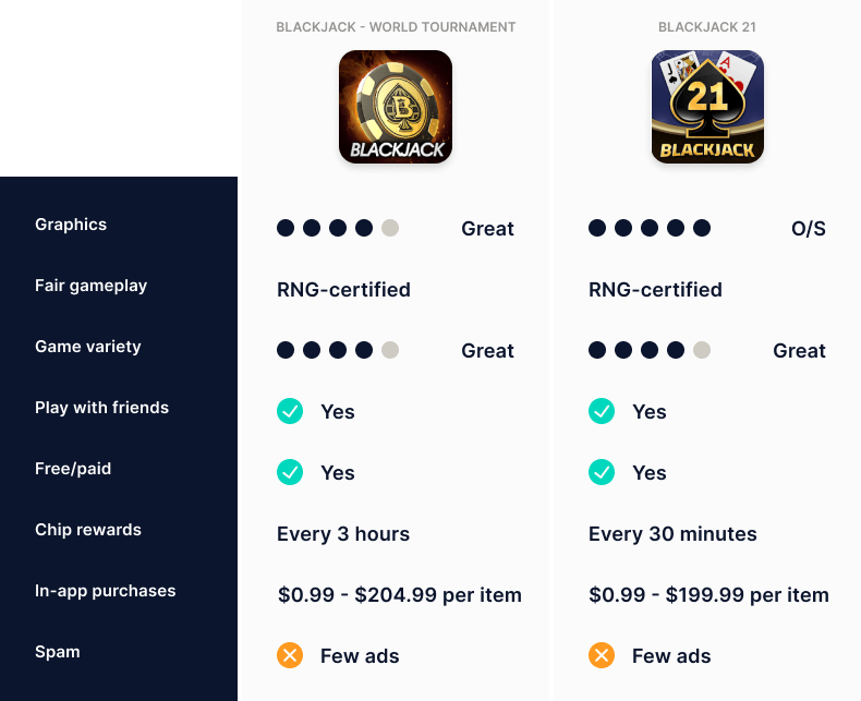 Tournoi Mondial de Blackjack vs 21